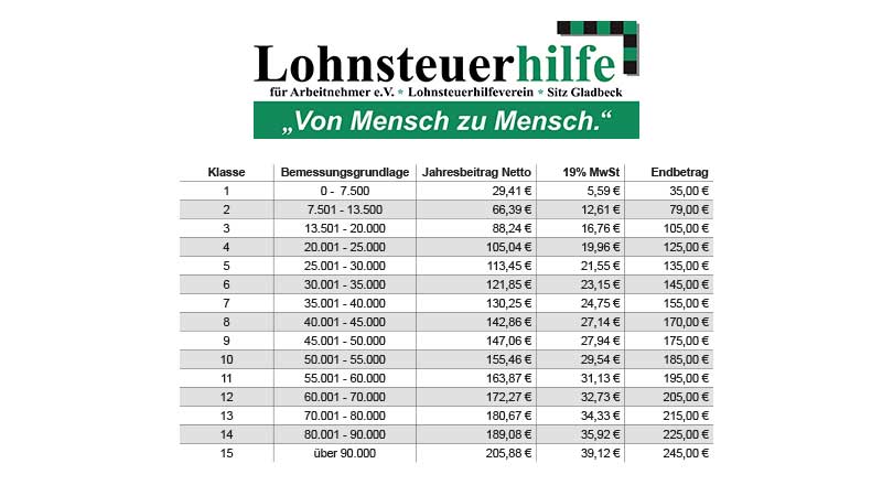 Steuererklärung günstig machen lassen in Hohenstein-Ernstthal Beitragsordnung.